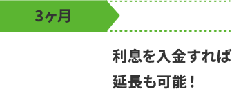 お預かりする期間は丸3ヶ月。利息を入金すれば延長も可能